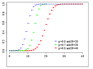 Teorema de Bernoulli y la distribución binomial