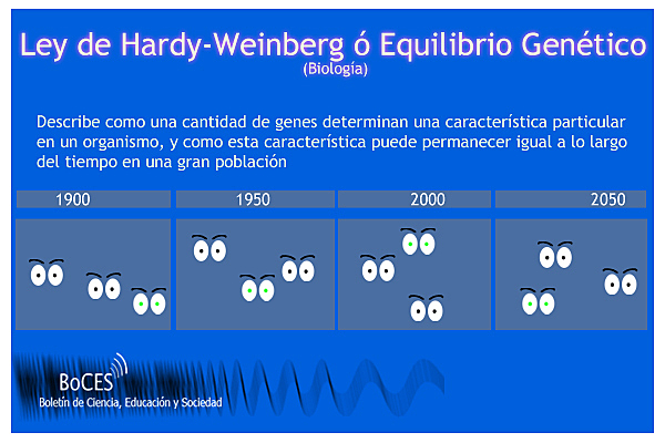 ley de Hardy-Weinberg