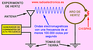 Primeras transmisiones radiofónicas