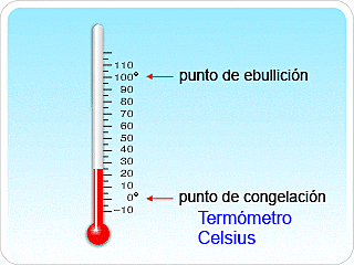 Anders Celsius