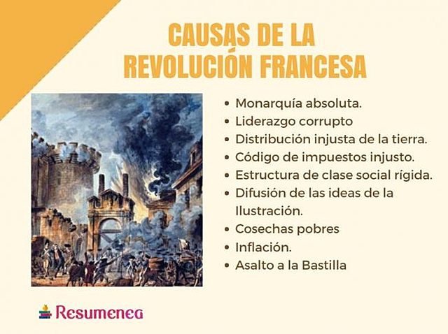 Revolución Francesa