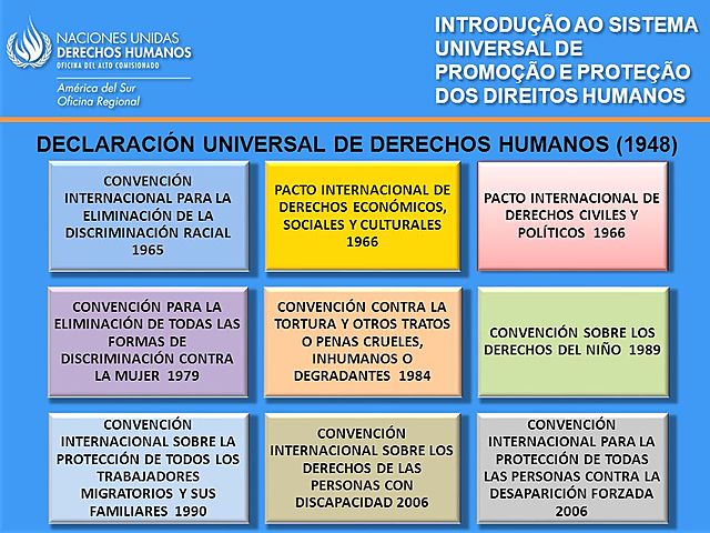 DECLARACION UNIVERSAL DE LOS DERECHOS HUMANOS
