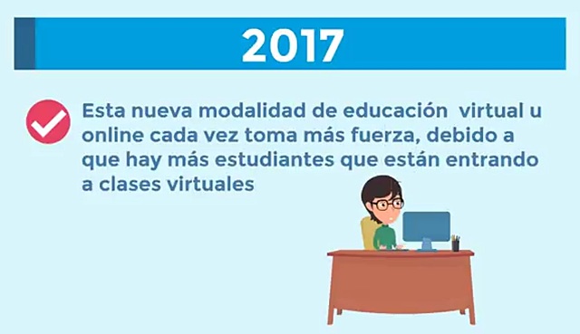 Nuevas modalidades de Educación virtual