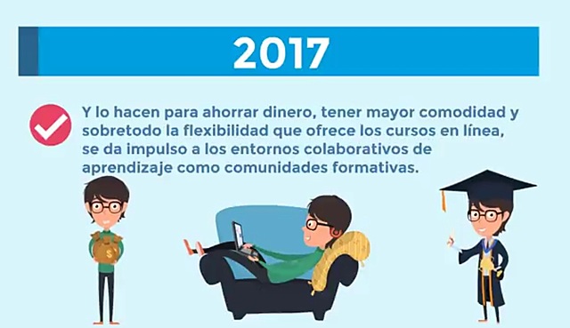 Entornos Colaborativos