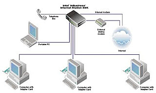 Sistema Operativo de Red