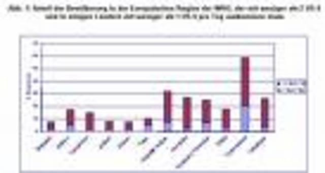 Relative Poverty - Increase in Germany
