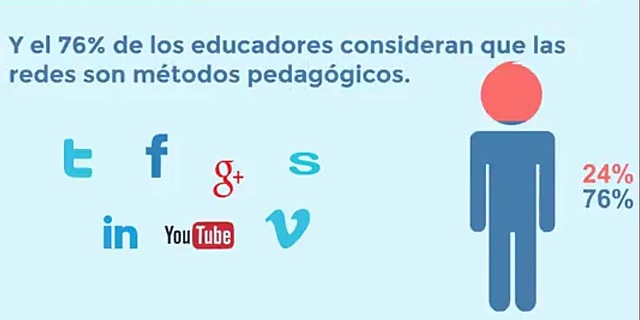 Cursos en línea