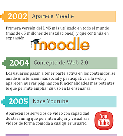 MOODLE