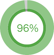 Universidades Tradicionales