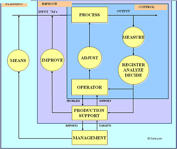 Control estadístico del proceso