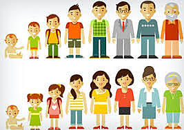 Palabras claves: DESARROLLO HUMANO