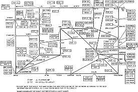 Primer proyecto de ARPANET