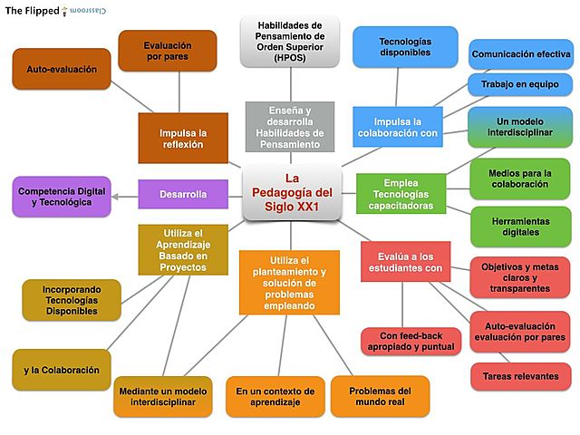 CONCEPTO DE PEDAGOGÍA