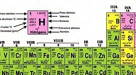 Timeline: La Tabla Periódica Línea de Tiempo