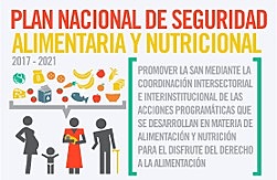 Plan Nacional de Seguridad Alimentaria y Nutricional (PSAN)