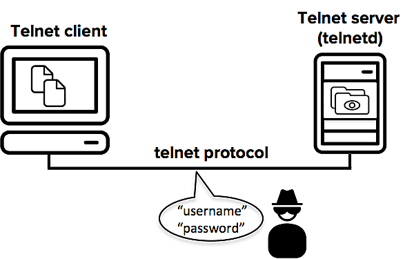 se definen las especificaciones de Telnet que permite la operación remota entre ordenadores