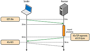 Vinton Cerf define las especificaciones del TCP.