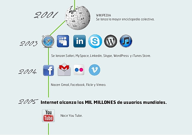SAFARI, MYSPACE, LINKEDLN, SKYPE Y WORDPRESS