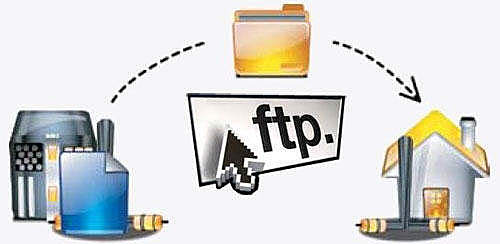 El Jean-Francois Groff implantó el servicio FTP desde la Web.