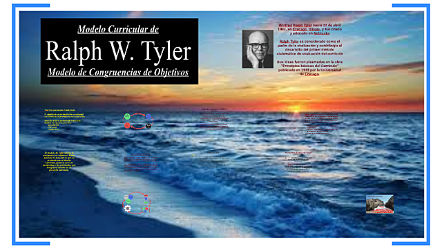 Modelo curricular de RW. Tyler.