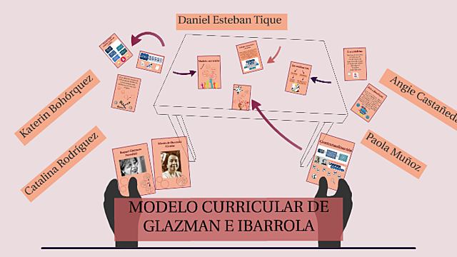 Modelo curricular  tecnológico - sistemático Glazman - Ibarrola