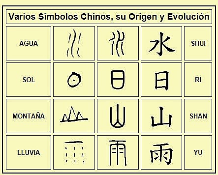 Escritura simbólica.