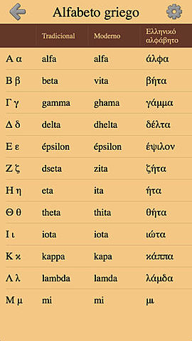 Alfabeto griego.