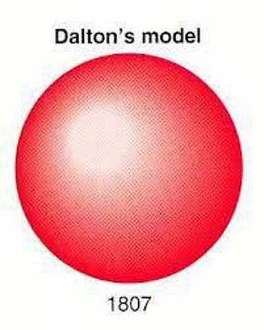 Postulados de Dalton 3