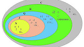 Timeline: Teoría de Conjuntos, reseña histórica