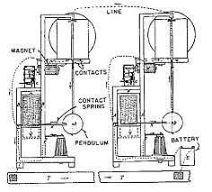 primer a patente del telegrafo