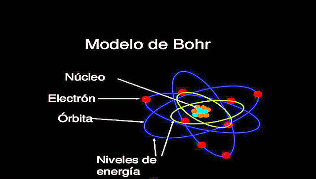 Niels Bohr
