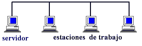 Estaciones de trabajo