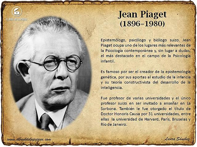Jean Piaget (1896 – 1980)