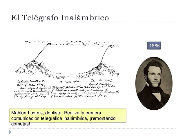 Primera comunicación telegráfica inalámbrica