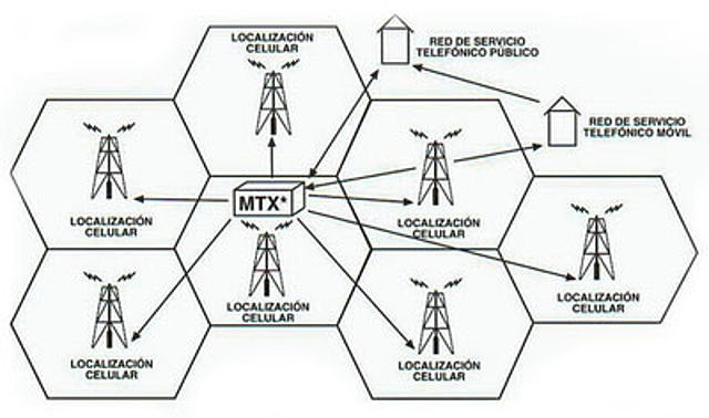 Sistema de telefonía móvil