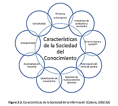 Sociedad del conocimiento
