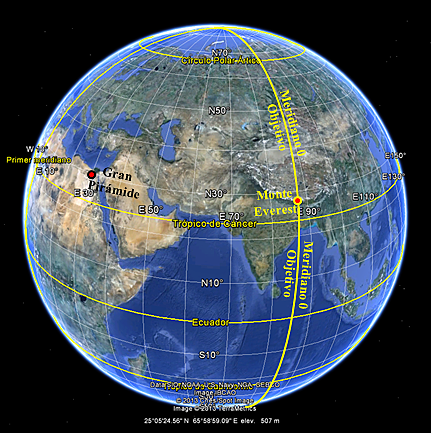 Eratóstenos mide la circunferencia de la Tierra