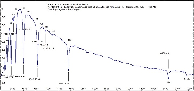 Henry Draper toma una fotografía del espectro estelar de Vega
