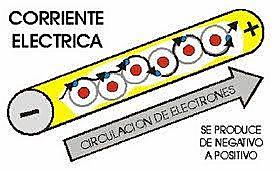 corriente electrica