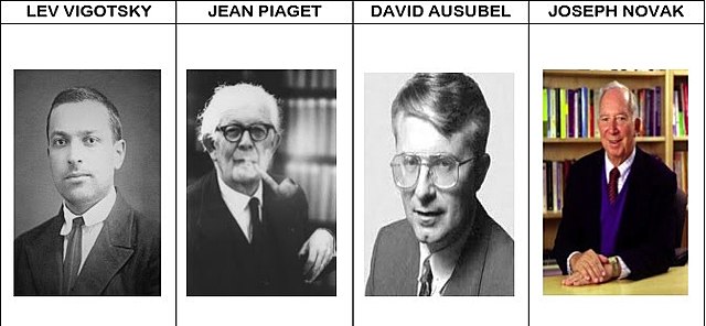 PIAGET, VIGOSKY, AUSUBEL, NOVAK