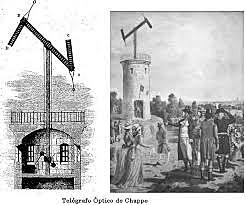 telegrafo optico