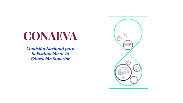 Comisión Nacional de Evaluación (CONAEVA)