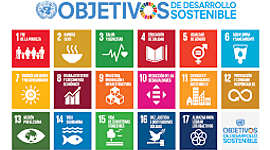 Timeline: Desarrollo sostenible.