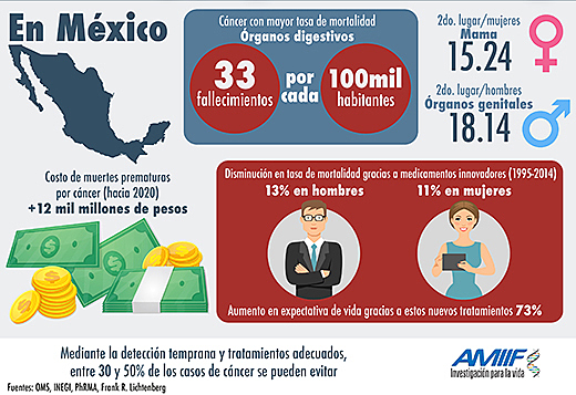 INCREMENTO DE LAS ENFERMEDADES