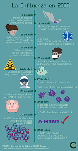 Vigilancia constante