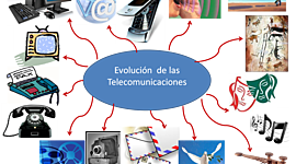 Timeline: Medios de comunicación