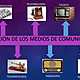 Medios de comunicación