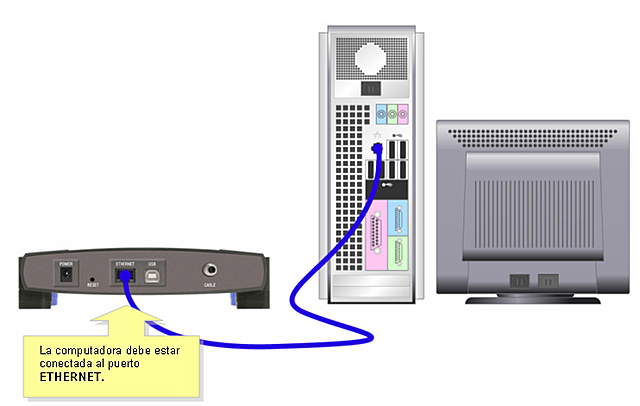 1980- Evolución de las Redes