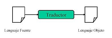 Traductor