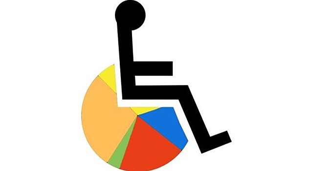 Discapacidad, características y estadísticas